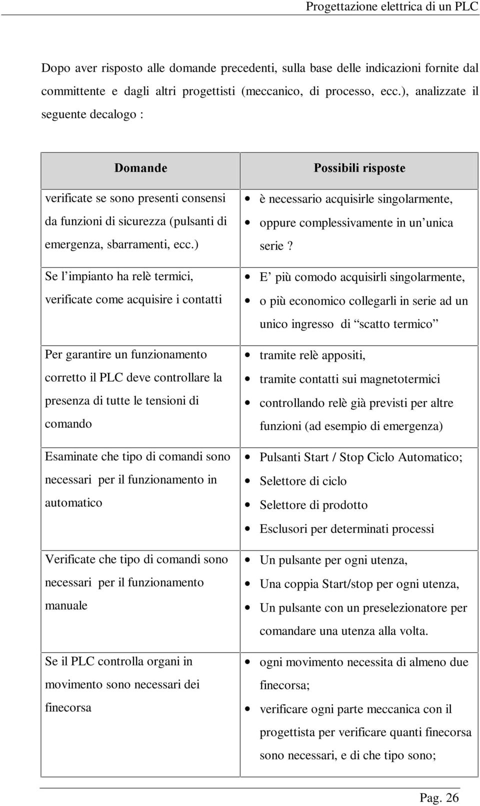 ) Se l impianto ha relè termici, verificate come acquisire i contatti Per garantire un funzionamento corretto il PLC deve controllare la presenza di tutte le tensioni di comando Esaminate che tipo di