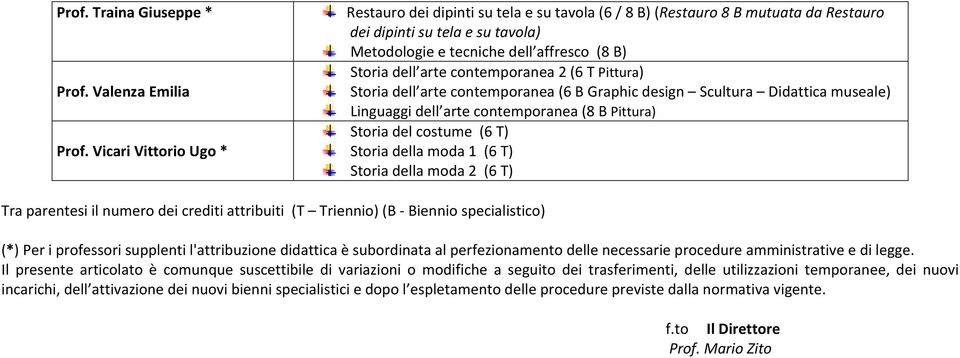 Valenza Emilia Storia dell arte contemporanea (6 B Graphic design Scultura Didattica museale) Linguaggi dell arte contemporanea (8 B Pittura) Storia del costume (6 T) Prof.