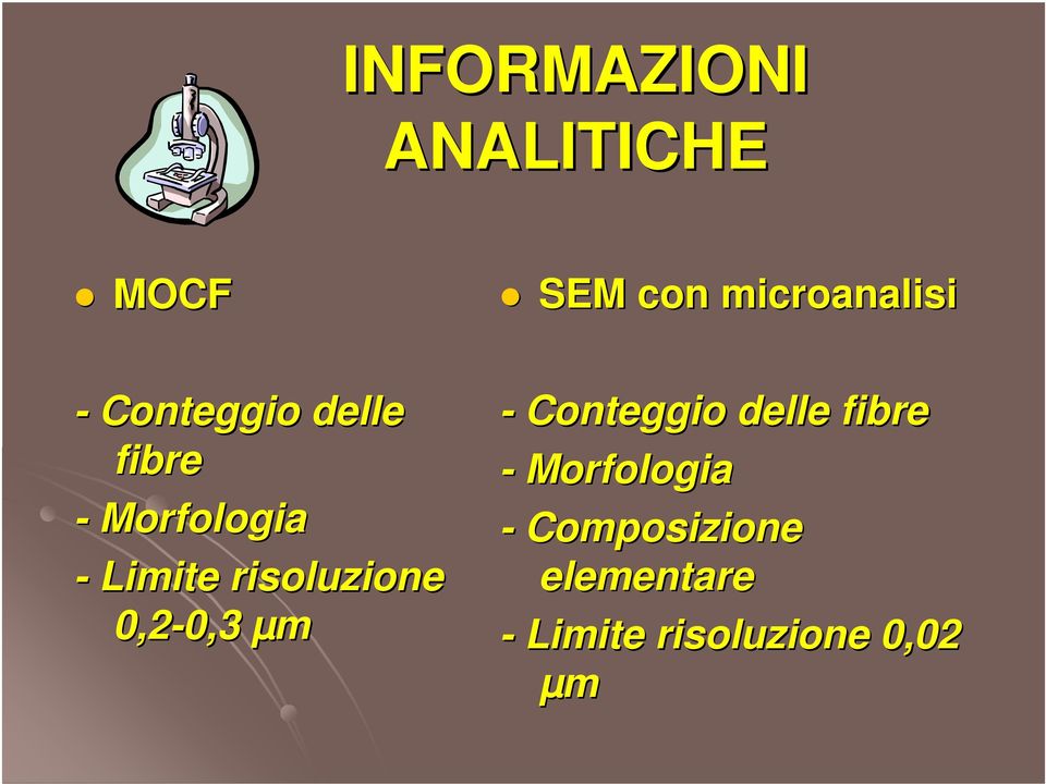 risoluzione 0,2-0,3 0,3 µm - Conteggio delle fibre -