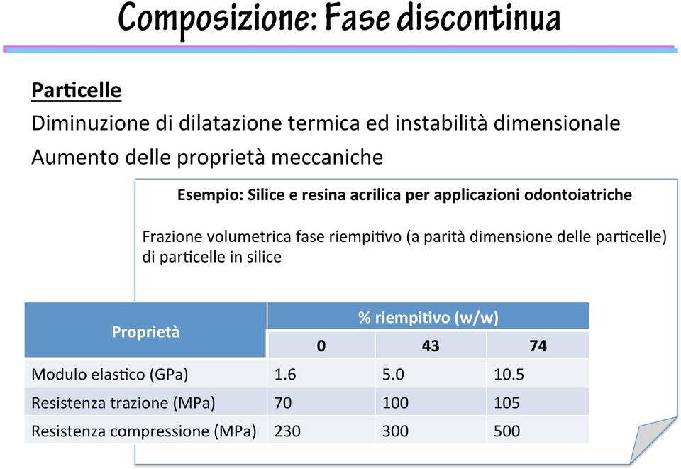 Frazionevolumetricafaseriempi5voaparitàdimensionedellepar5celle) dipar5celleinsilice Proprietà