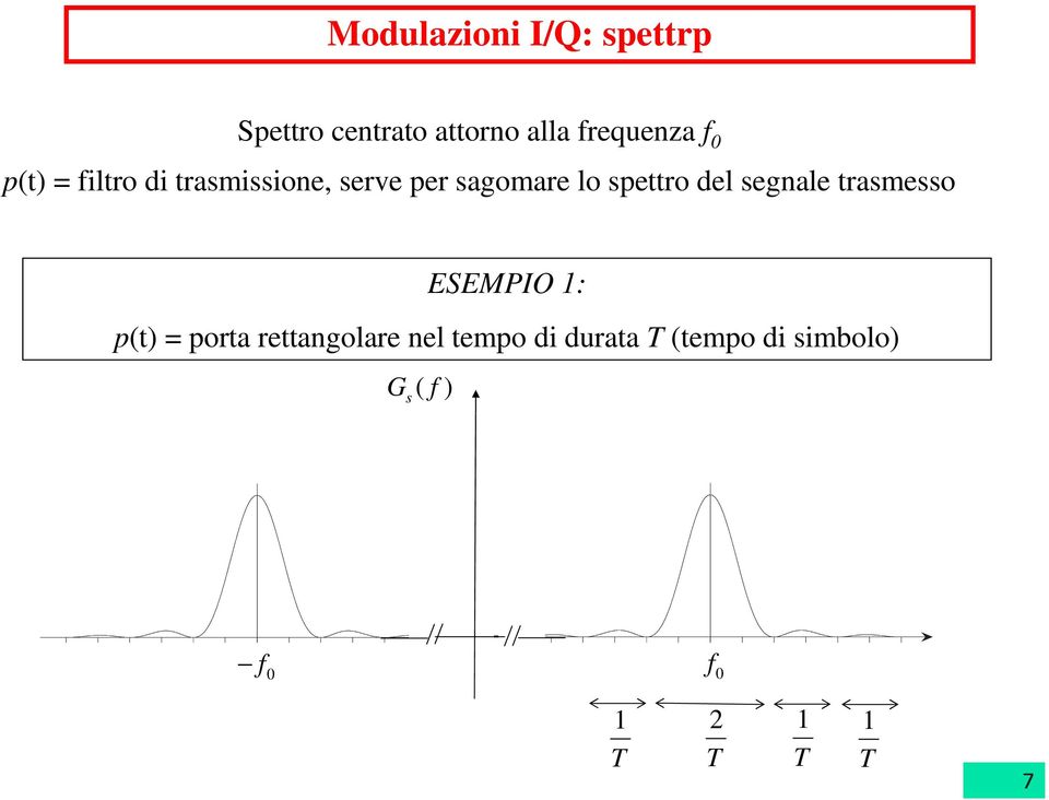 rettangolare nel tempo di durata T (tempo di simbolo) ( f ) G v (f) G x (f) G v (f) G x (f) -3