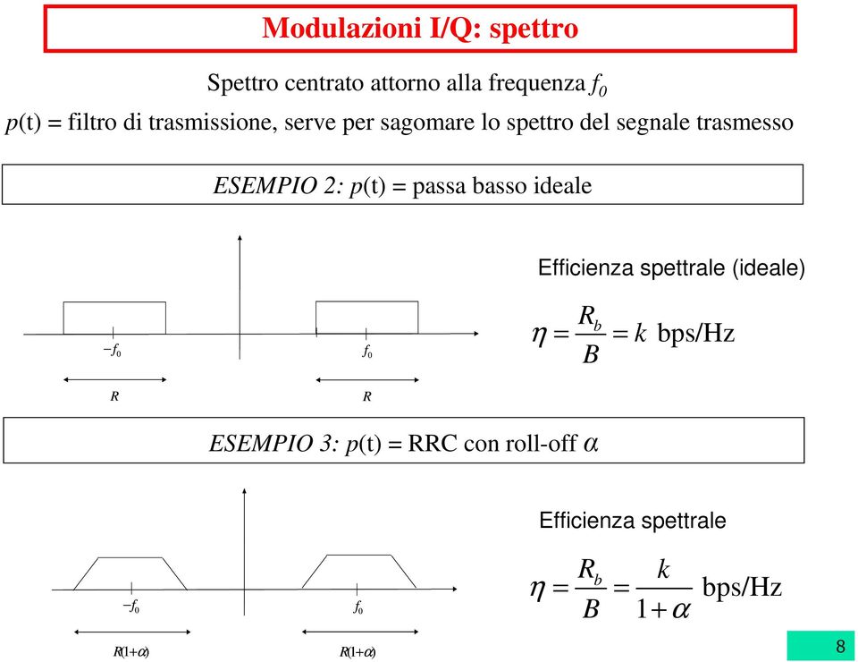 basso ideale Efficienza spettrale (ideale) f 0 f 0 R b η = = B k bps/hz R R ESEMPIO 3: p(t)