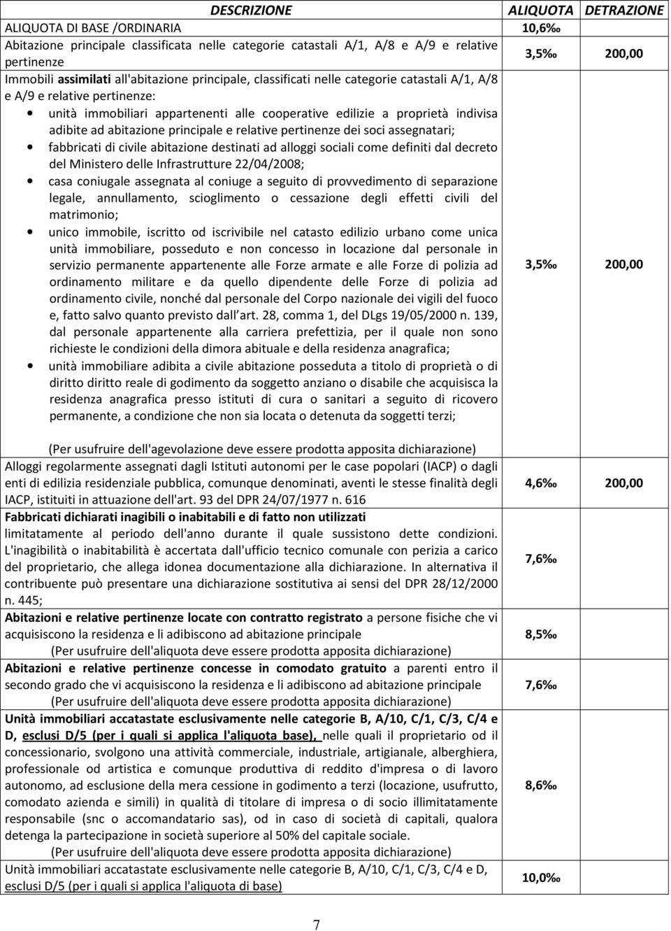 abitazione principale e relative pertinenze dei soci assegnatari; fabbricati di civile abitazione destinati ad alloggi sociali come definiti dal decreto del Ministero delle Infrastrutture 22/04/2008;