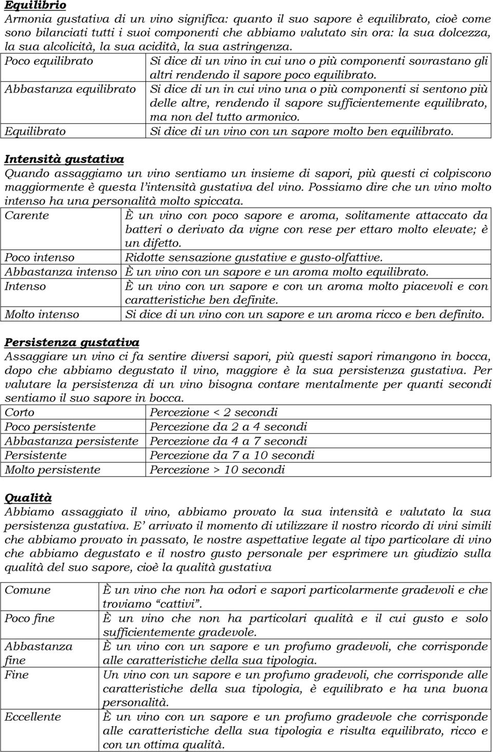 Abbastanza equilibrato Si dice di un in cui vino una o più componenti si sentono più delle altre, rendendo il sapore sufficientemente equilibrato, ma non del tutto armonico.