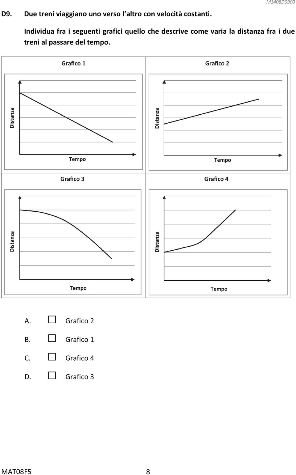 M1408D0900 Individua fra i seguenti grafici quello che