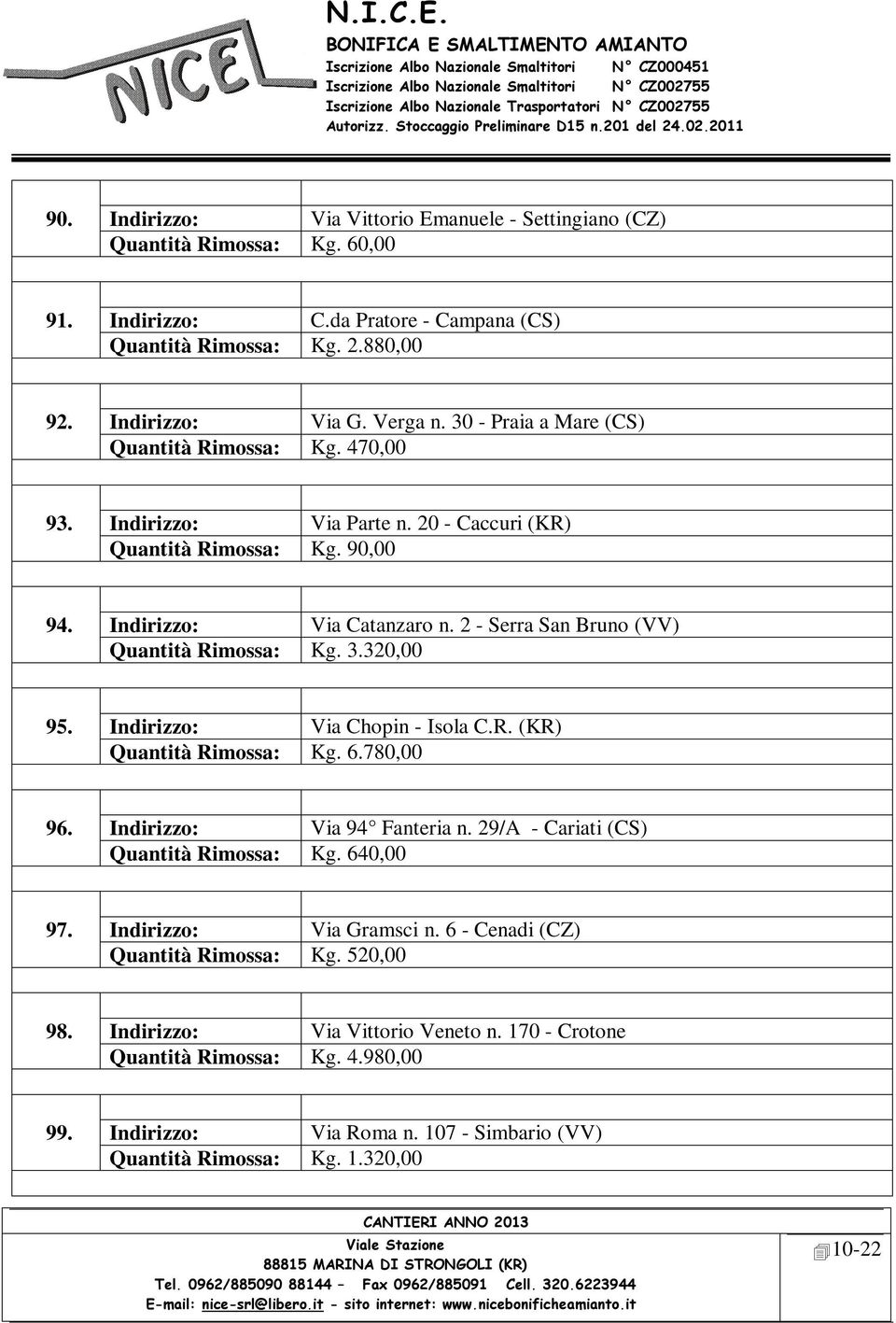 2 - Serra San Bruno (VV) Quantità Rimossa: Kg. 3.320,00 95. Indirizzo: Via Chopin - Isola C.R. (KR) Quantità Rimossa: Kg. 6.780,00 96. Indirizzo: Via 94 Fanteria n.