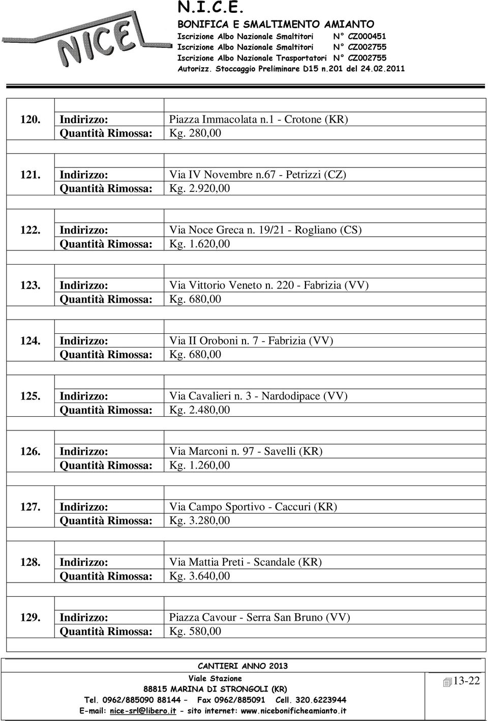 7 - Fabrizia (VV) Quantità Rimossa: Kg. 680,00 125. Indirizzo: Via Cavalieri n. 3 - Nardodipace (VV) Quantità Rimossa: Kg. 2.480,00 126. Indirizzo: Via Marconi n.