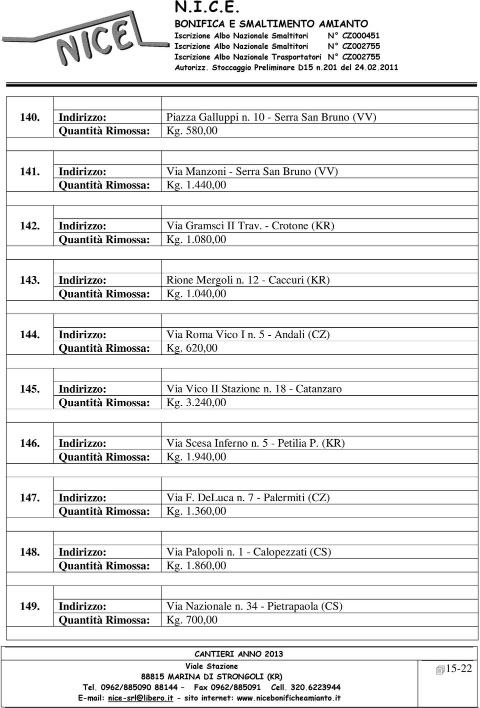 5 - Andali (CZ) Quantità Rimossa: Kg. 620,00 145. Indirizzo: Via Vico II Stazione n. 18 - Catanzaro Quantità Rimossa: Kg. 3.240,00 146. Indirizzo: Via Scesa Inferno n. 5 - Petilia P.