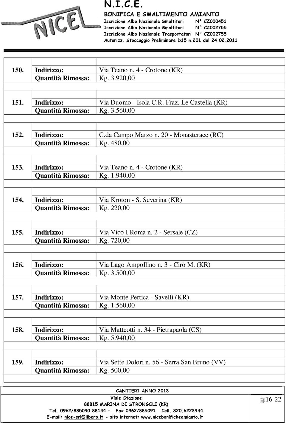 Severina (KR) Quantità Rimossa: Kg. 220,00 155. Indirizzo: Via Vico I Roma n. 2 - Sersale (CZ) Quantità Rimossa: Kg. 720,00 156. Indirizzo: Via Lago Ampollino n. 3 - Cirò M. (KR) Quantità Rimossa: Kg. 3.500,00 157.