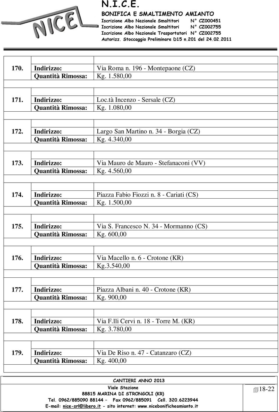 8 - Cariati (CS) Quantità Rimossa: Kg. 1.500,00 175. Indirizzo: Via S. Francesco N. 34 - Mormanno (CS) Quantità Rimossa: Kg. 600,00 176. Indirizzo: Via Macello n.