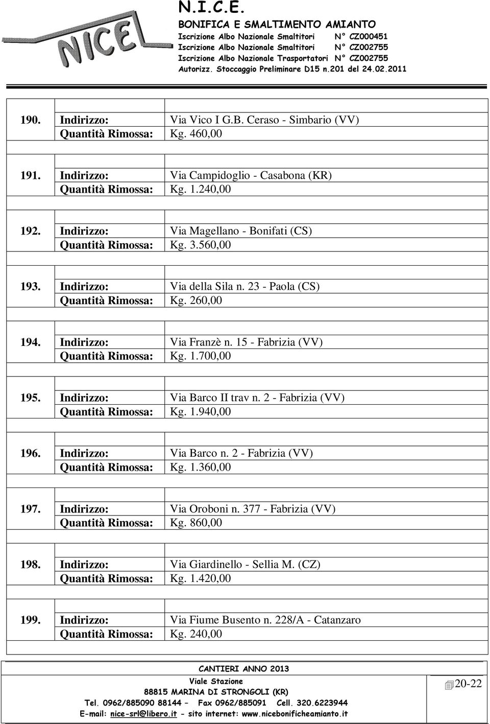 15 - Fabrizia (VV) Quantità Rimossa: Kg. 1.700,00 195. Indirizzo: Via Barco II trav n. 2 - Fabrizia (VV) Quantità Rimossa: Kg. 1.940,00 196. Indirizzo: Via Barco n.