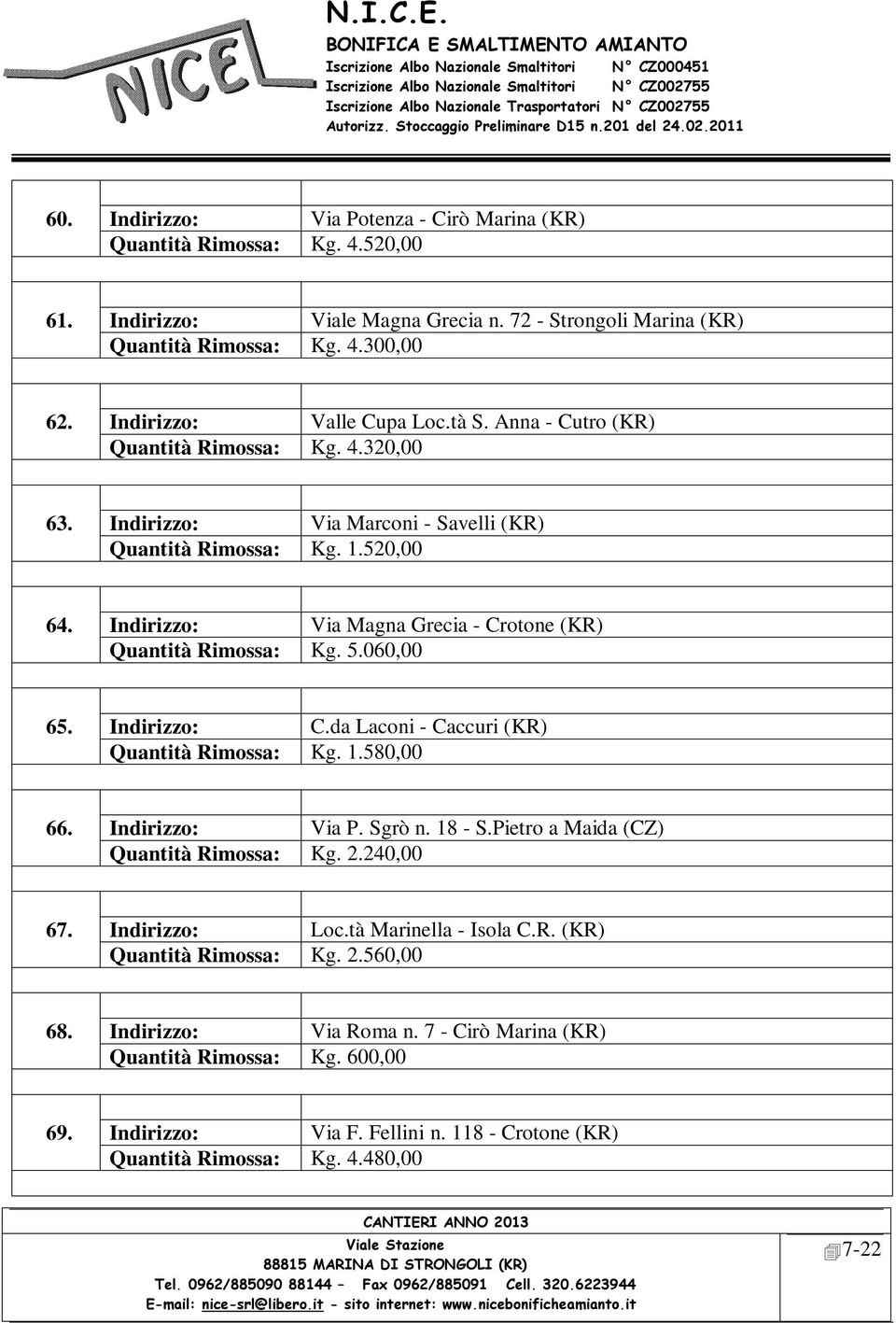 Indirizzo: Via Magna Grecia - Crotone (KR) Quantità Rimossa: Kg. 5.060,00 65. Indirizzo: C.da Laconi - Caccuri (KR) Quantità Rimossa: Kg. 1.580,00 66. Indirizzo: Via P. Sgrò n. 18 - S.