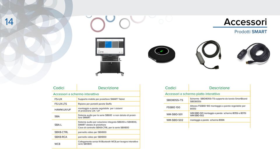 Sistema audio per la serie SB600 e non dotato di proiettore SMART Sistema audio per soluzione integrata SB600i e SBX800i, SMART dotato di proiettore Cavo di controllo SBX8-CTRL per la serie SBX800