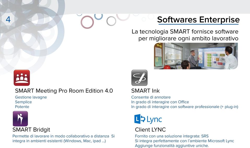 professionale (+ plug-in) SMART Bridgit Permette di lavorare in modo collaborativo a distanza Si integra in ambienti esistenti (Windows, Mac,