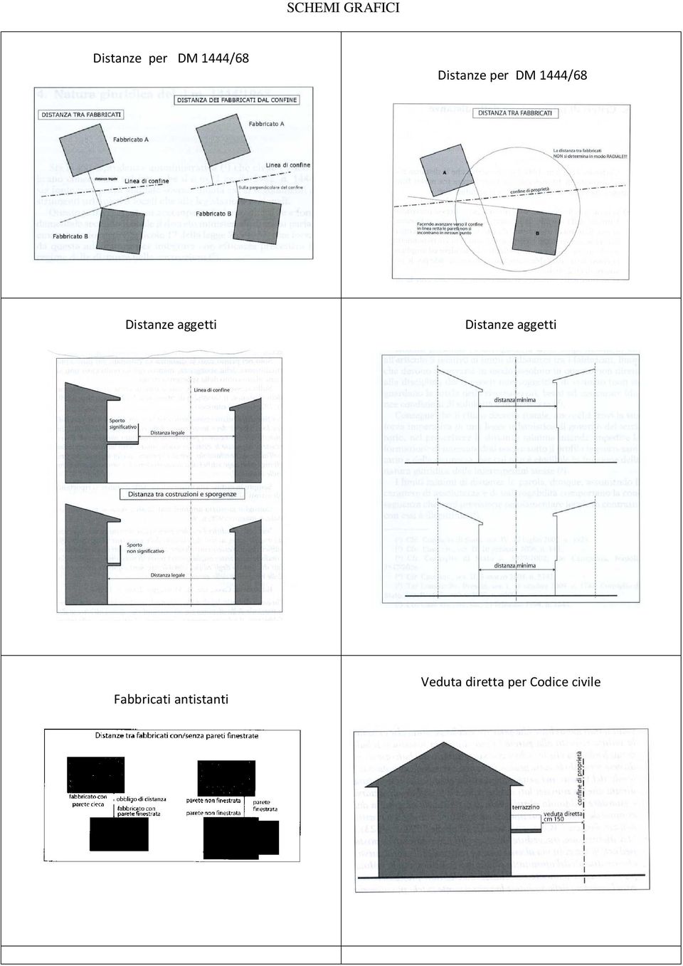 aggetti Distanze aggetti Fabbricati