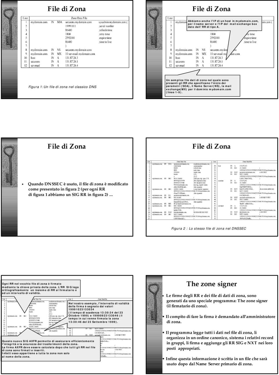 dominio mydomain.com (linee 1-9). File di Zona File di Zona Quando DNSSEC è usato, il file di zona è modificato come presentato in figura 2 (per ogni RR di figura 1 abbiamo un SIG RR in figura 2).