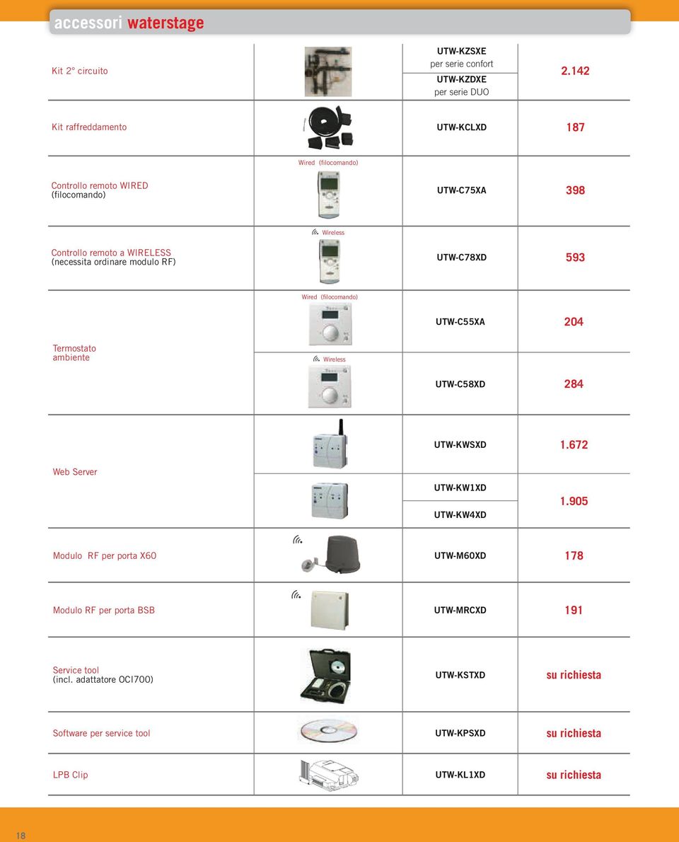 ordinare modulo RF) UTW-C78XD 593 Wired (filocomando) UTW-C55XA 204 Termostato ambiente UTW-C58XD 284 UTW-KWSXD 1.672 Web Server UTW-KW1XD UTW-KW4XD 1.