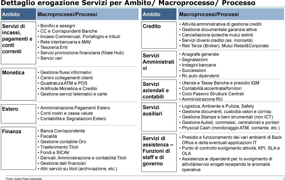 clienti Quadratura ATM e POS Antifrode Monetica e Credito Gestione servizi telematici e carte Credito Amministrati vi aziendali e contabili Attività amministrativa di gestione crediti Gestione