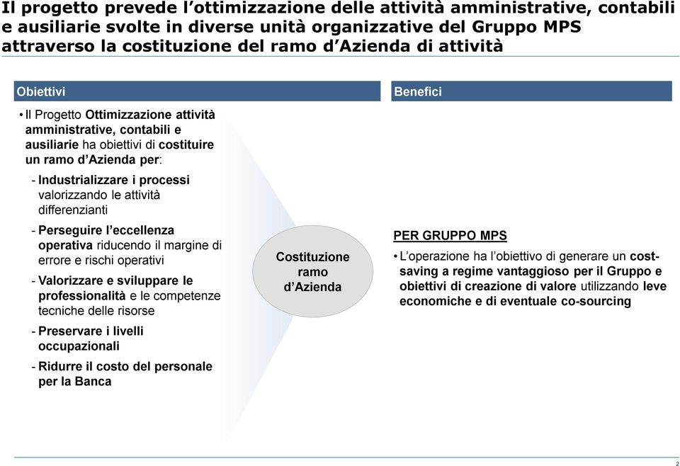 differenzianti - Perseguire l eccellenza operativa riducendo il margine di errore e rischi operativi - Valorizzare e sviluppare le professionalità e le competenze tecniche delle risorse - Preservare