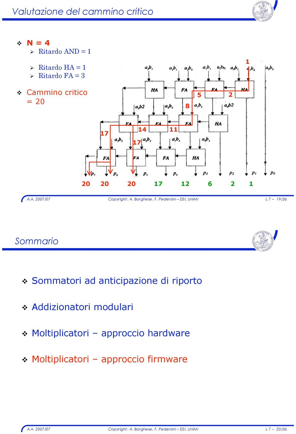 Cammino critico = 20 5 2 17 17 14 11 20 20 20 17 12 6 2 1 L 7 19/36 Sommario!