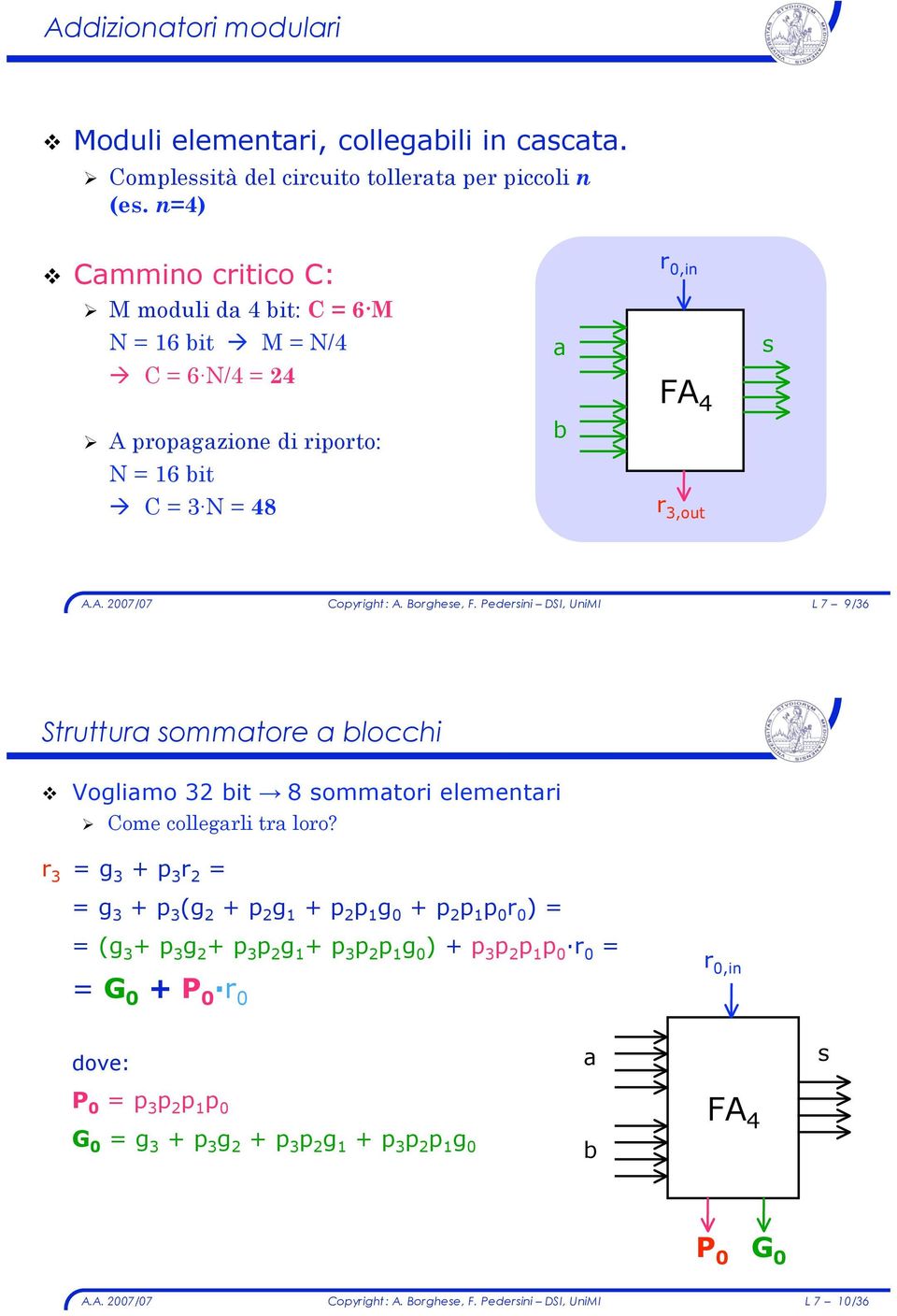 9/36 Struttura sommatore a blocchi! Vogliamo 32 bit! sommatori elementari " Come collegarli tra loro?