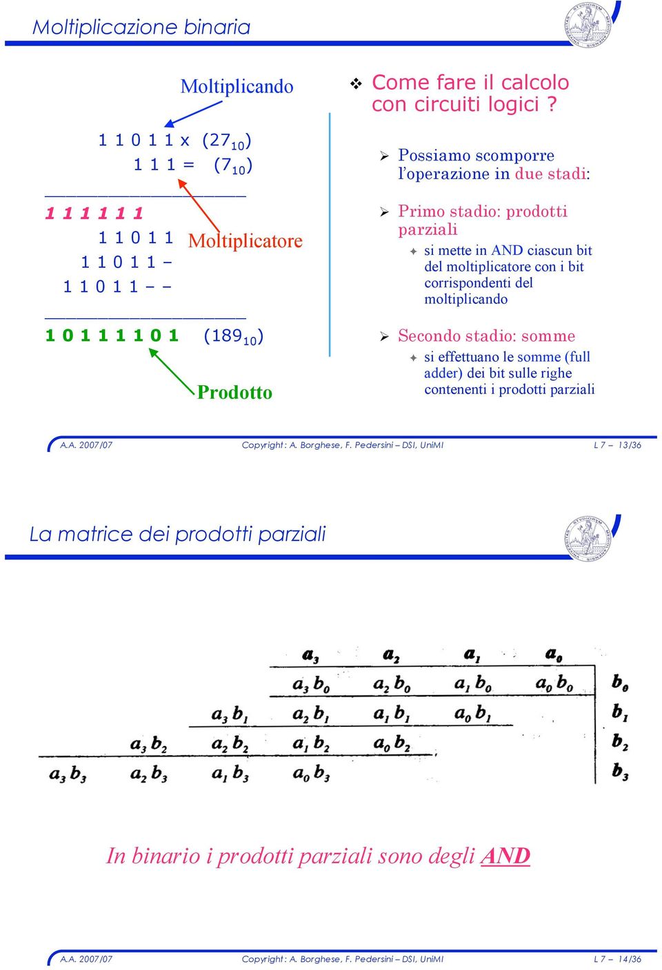 si mette in AND ciascun bit del moltiplicatore con i bit corrispondenti del moltiplicando " Secondo stadio: somme!