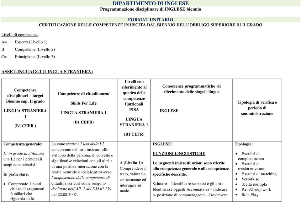 II grado LINGUA STRANIERA 1 (B1 CEFR ) Competenze di cittadinanza/ Skills For Life LINGUA STRANIERA 1 (B1 CEFR) Livelli con riferimento al quadro delle competenze funzionali PISA LINGUA STRANIERA 1