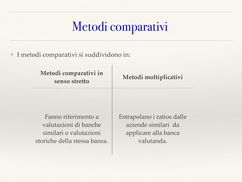 valutazioni di banche similari o valutazioni storiche della stessa banca.