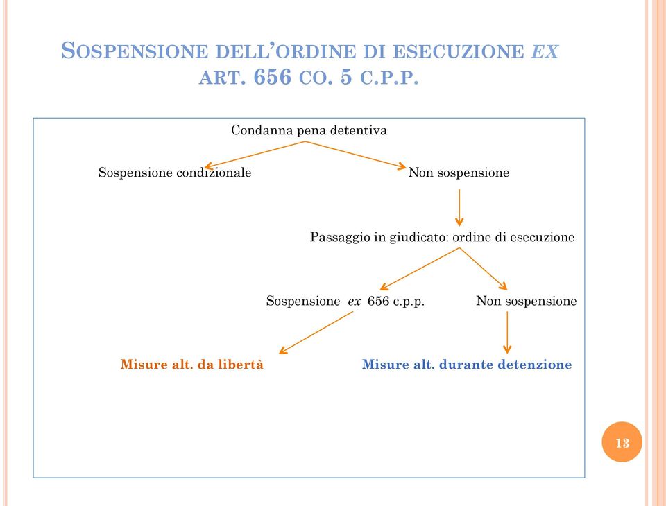 Passaggio in giudicato: ordine di esecuzione Sospe