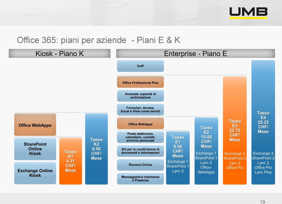 Office- WebApps Exchange 2 SharePoint 2 Lync 2 Office