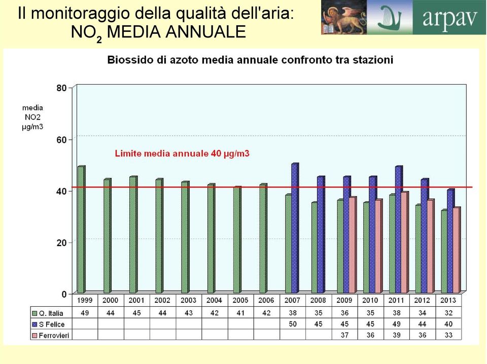 ANNUALE