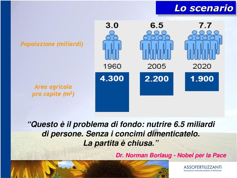 5 miliardi di persone. Senza i concimi dimenticatelo.