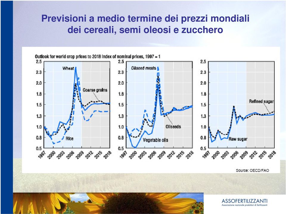 mondiali dei