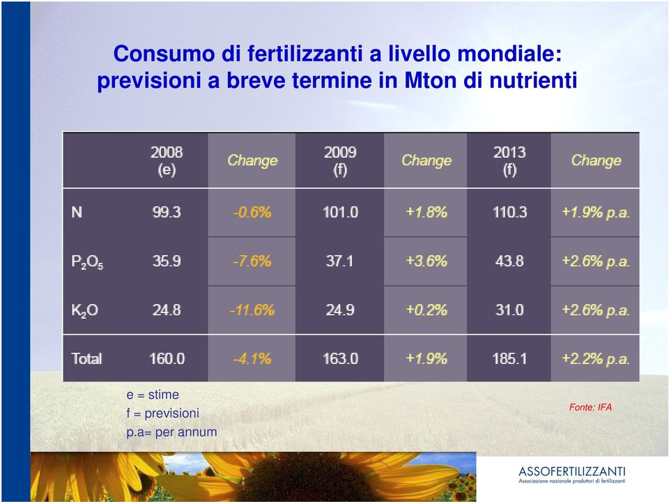 termine in Mton di nutrienti e =