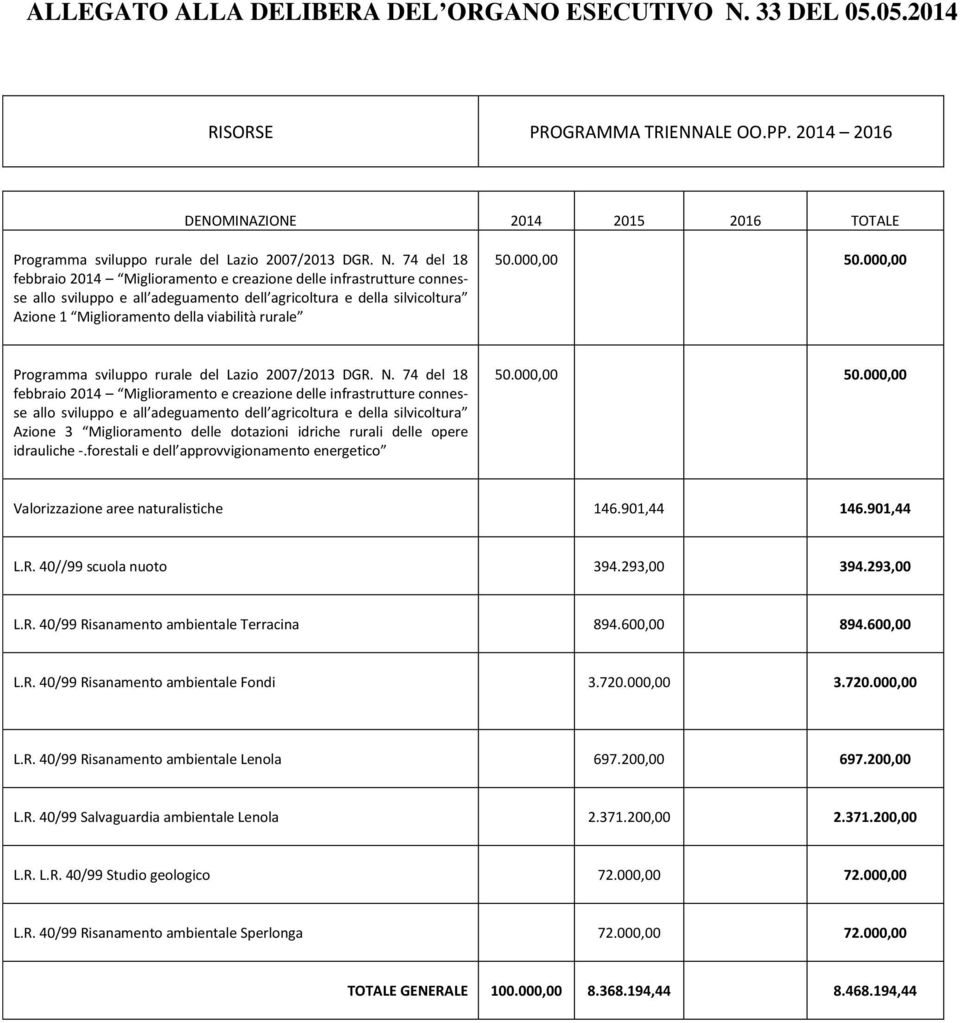 74 del 18 febbraio 2014 Miglioramento e creazione delle infrastrutture connesse allo sviluppo e all adeguamento dell agricoltura e della silvicoltura Azione 1 Miglioramento della viabilità rurale 50.