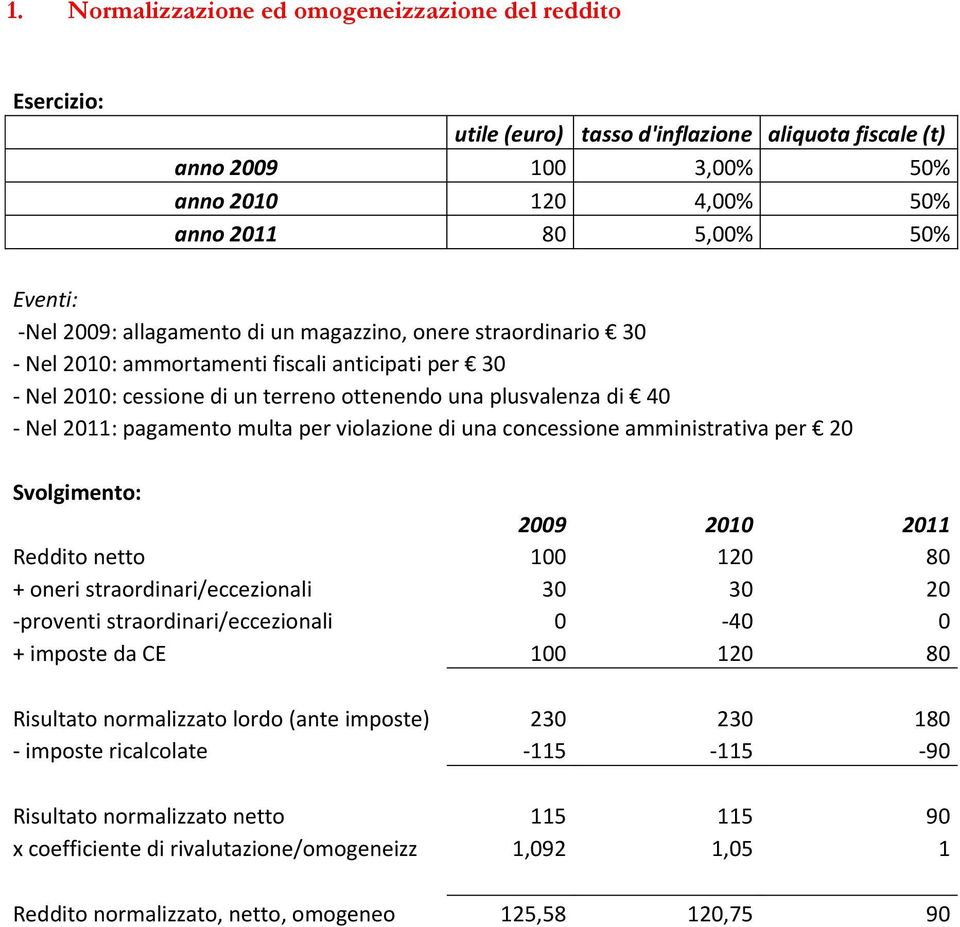 multa per violazione di una concessione amministrativa per 20 Svolgimento: 2009 2010 2011 Reddito netto 100 120 80 + oneri straordinari/eccezionali 30 30 20 -proventi straordinari/eccezionali 0-40 0