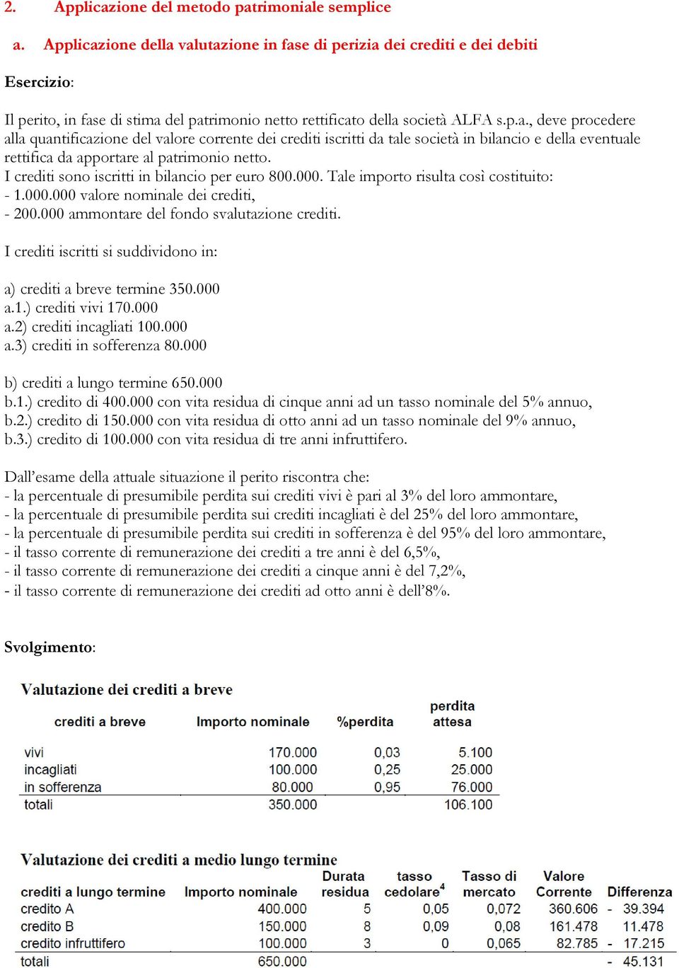 I crediti sono iscritti in bilancio per euro 800.000. Tale importo risulta così costituito: - 1.000.000 valore nominale dei crediti, - 200.000 ammontare del fondo svalutazione crediti.