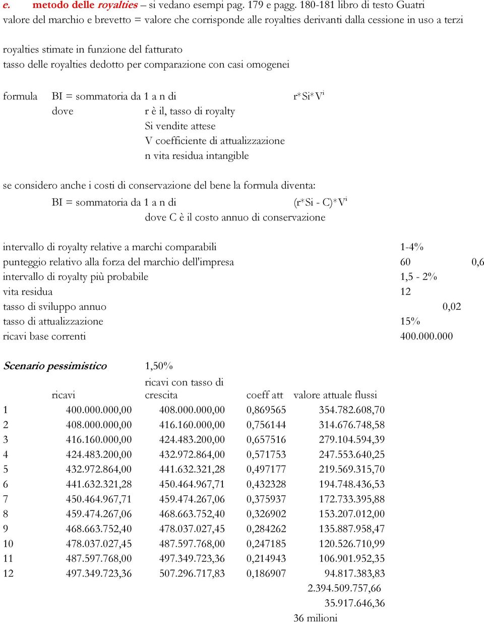 royalties dedotto per comparazione con casi omogenei formula BI = sommatoria da 1 a n di r*si*v i dove r è il, tasso di royalty Si vendite attese V coefficiente di attualizzazione n vita residua