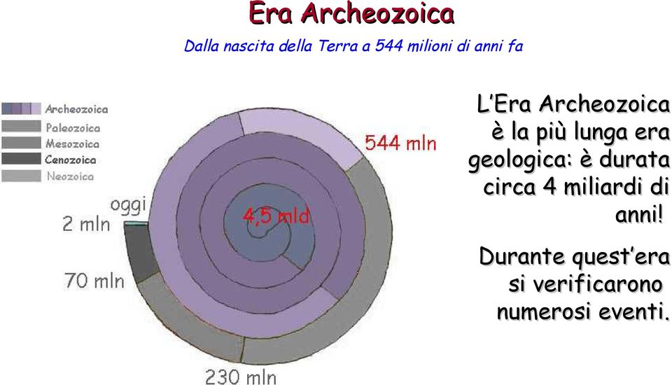 lunga era geologica: è durata circa 4 miliardi di