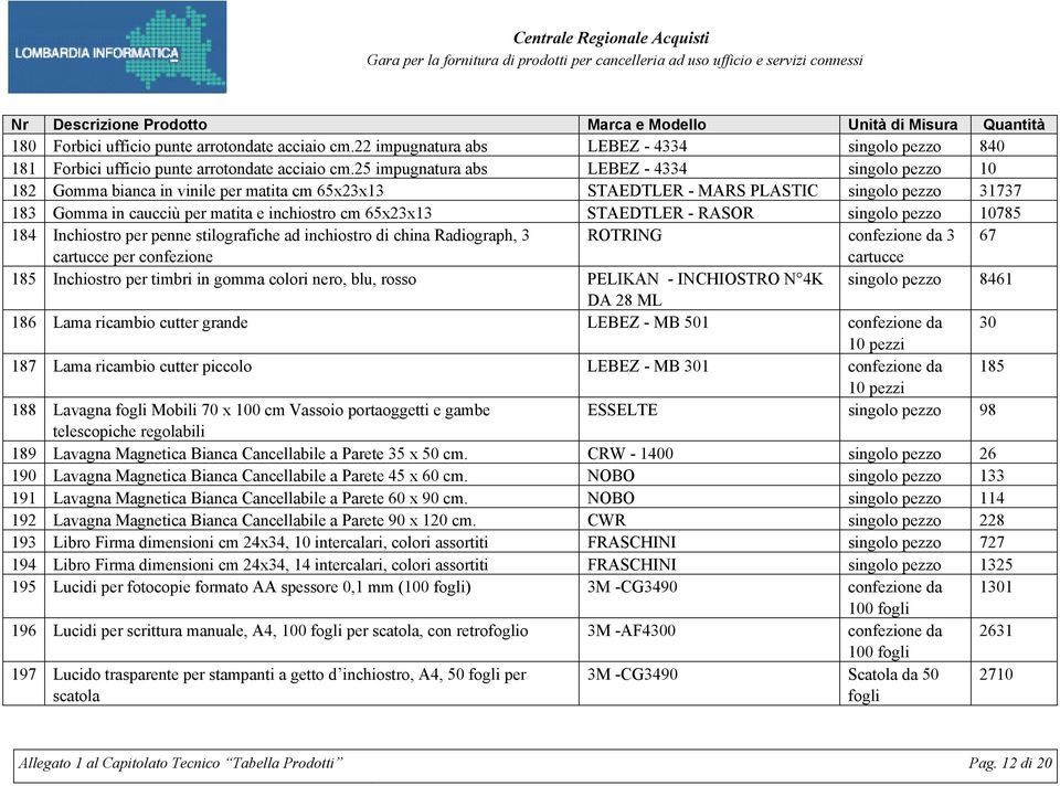 65x23x13 STAEDTLER - RASOR singolo pezzo 10785 184 Inchiostro per penne stilografiche ad inchiostro di china Radiograph, 3 ROTRING confezione da 3 67 cartucce per confezione cartucce 185 Inchiostro