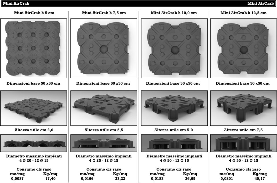 impianti 4 ø 20-12 ø 15 Diametro massimo impianti 4 ø 25-12 ø 15 Diametro massimo impianti 4 ø 50-12 ø 15 Diametro massimo impianti 4 ø 50-12 ø 15 Consumo