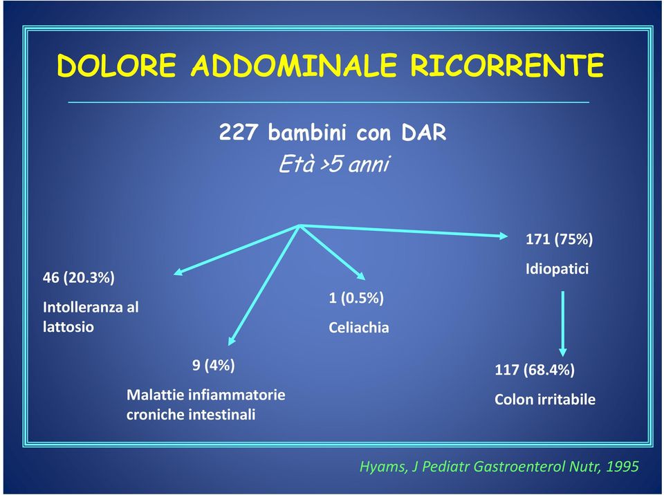 3%) Intolleranza al lattosio 9 (4%) Malattie infiammatorie