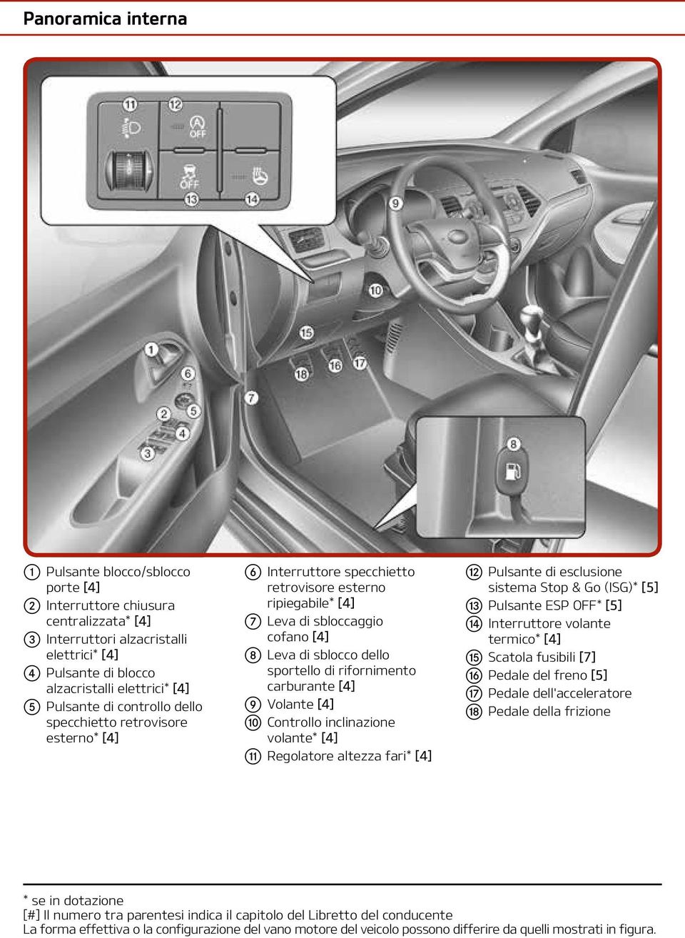 rifornimento carburante [4] 9 Volante [4] a Controllo inclinazione volante* [4] b Regolatore altezza fari* [4] c Pulsante di esclusione sistema Stop & Go (ISG)* [5] d Pulsante ESP OFF* [5] e