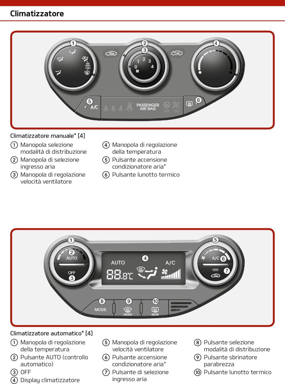 Manopola di regolazione della temperatura 2 Pulsante AUTO (controllo automatico) 3 OFF 4 Display climatizzatore 5 Manopola di regolazione velocità ventilatore 6