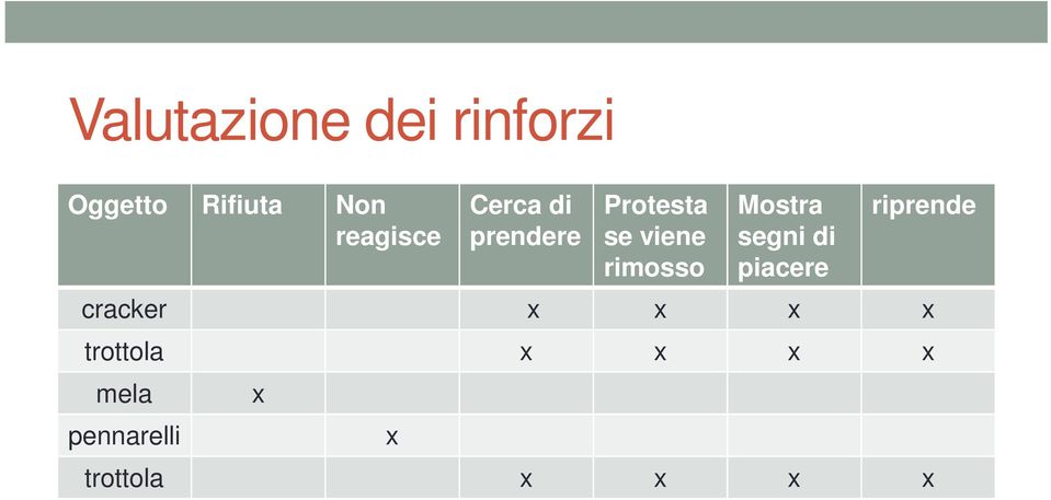 rimosso Mostra segni di piacere riprende cracker