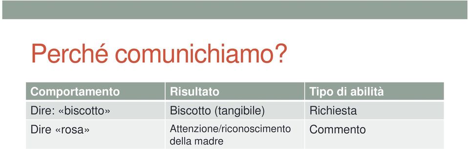 Dire: «biscotto» Biscotto (tangibile)