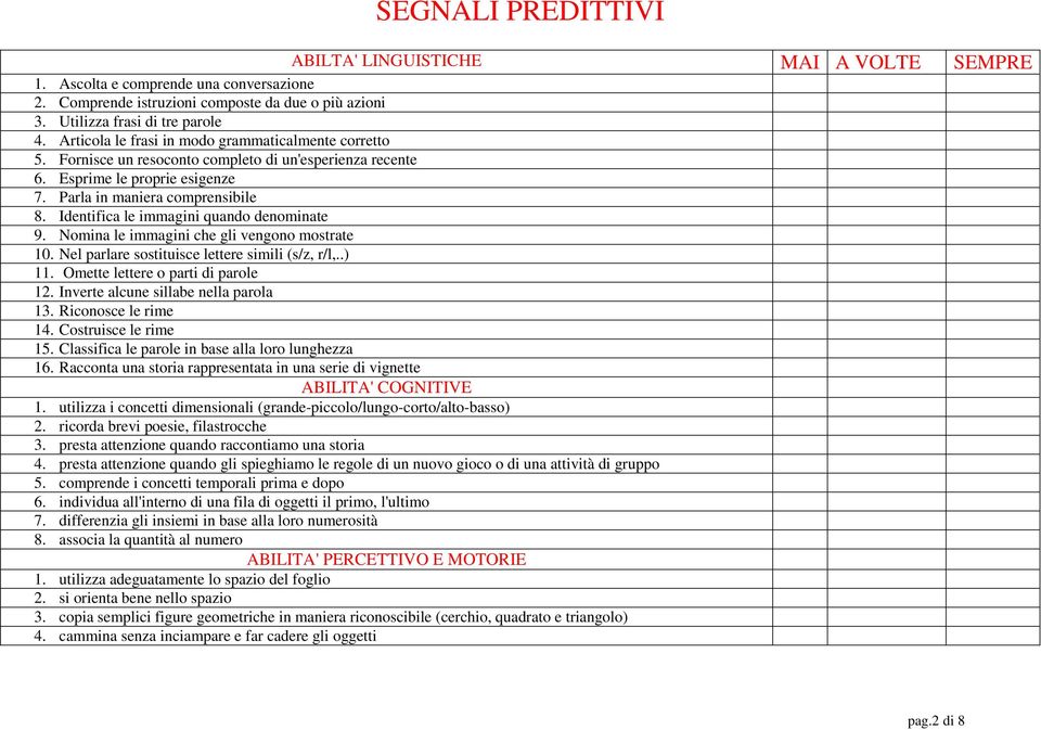 Identifica le immagini quando denominate 9. Nomina le immagini che gli vengono mostrate 10. Nel parlare sostituisce lettere simili (s/z, r/l,..) 11. Omette lettere o parti di parole 12.