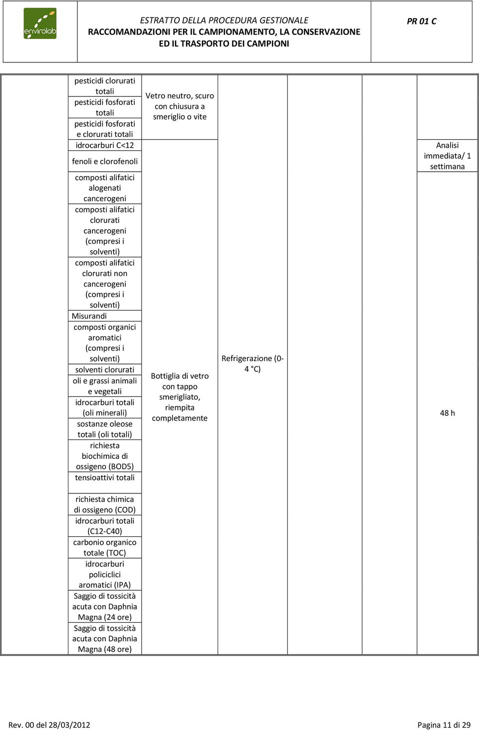 con chiusura a smeriglio o vite Bottiglia di vetro con tappo smerigliato, riempita (0- immediata/ 1 settimana richiesta chimica di ossige (COD) idrocarburi (C12-C40) carbonio organico