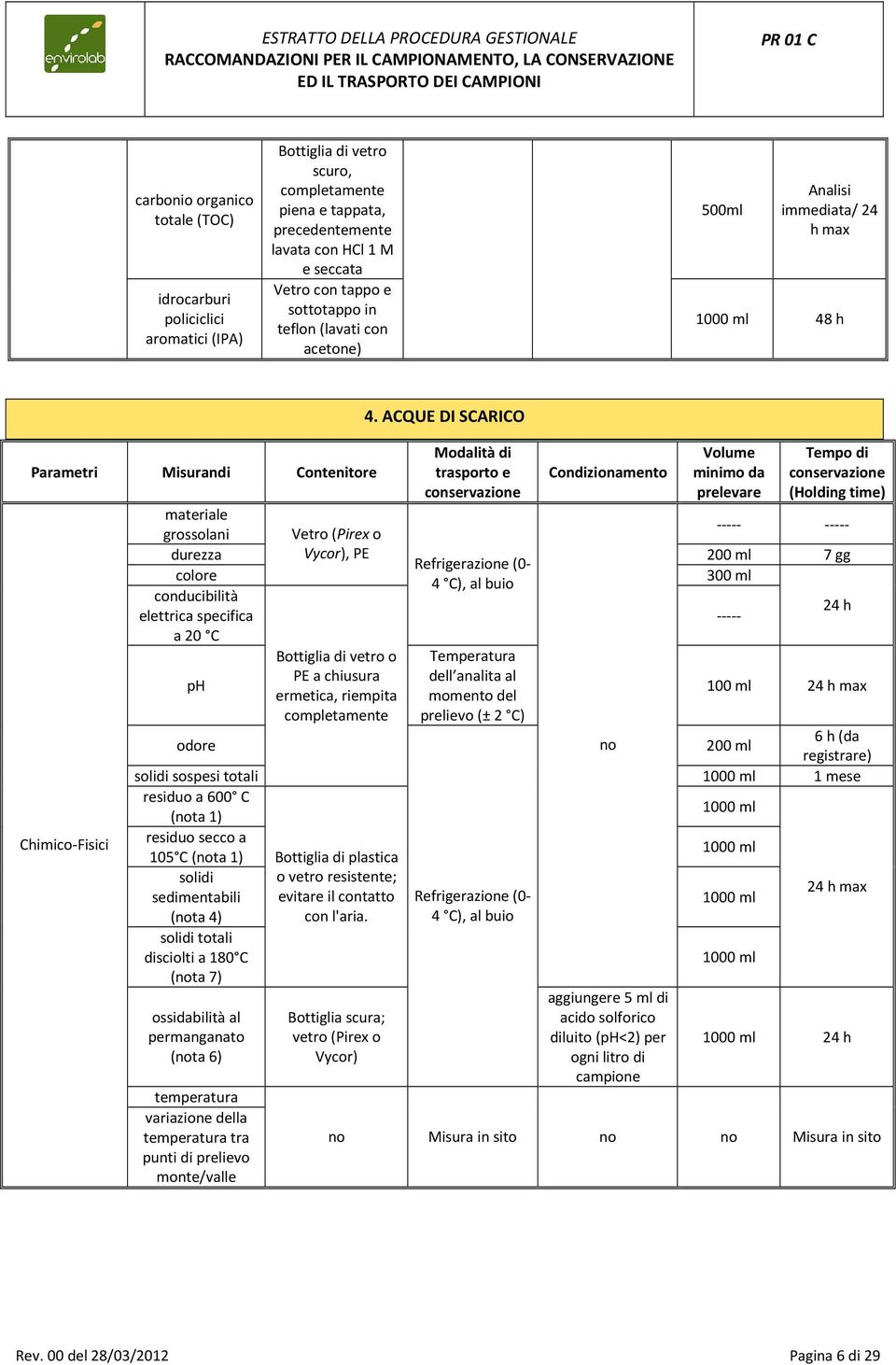 ACQUE DI SCARICO Chimico-Fisici materiale grossolani Vetro (Pirex o durezza Vycor), PE 200 ml 7 gg (0- colore, al buio 300 ml conducibilità elettrica specifica a 20 C Bottiglia di vetro o Temperatura