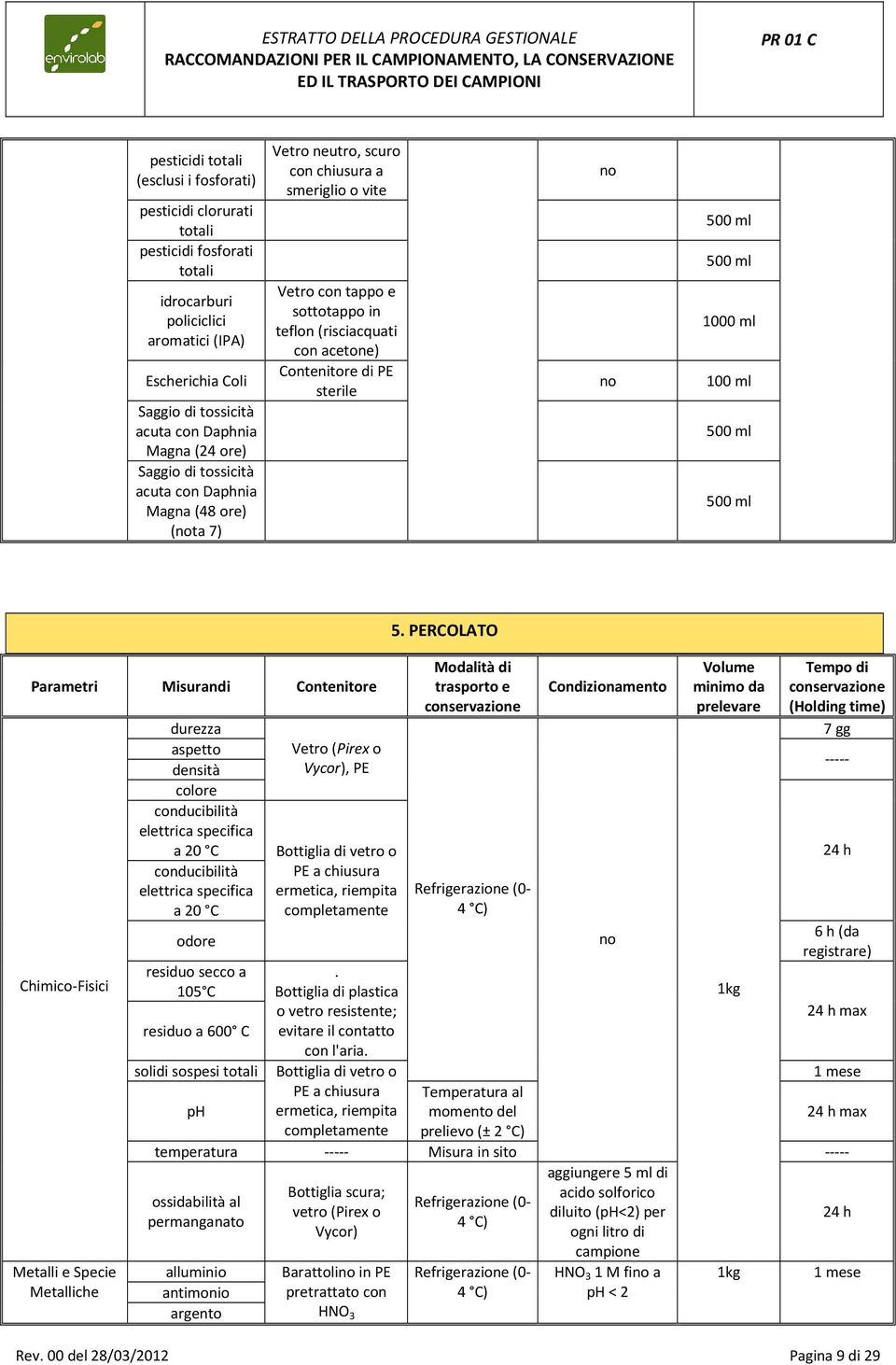 PERCOLATO Chimico-Fisici Metalli e Specie Metalliche durezza aspetto densità colore conducibilità elettrica specifica a 20 C conducibilità elettrica specifica a 20 C odore residuo secco a 105 C